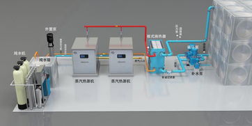 食品廠如何高效運(yùn)用蒸汽熱源機(jī)